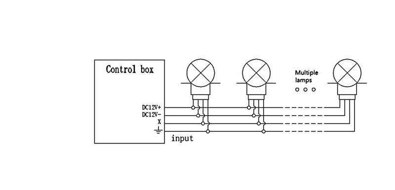 CK-15-T type B Solar-powered Medium Intensity Aviation Obstruction Light