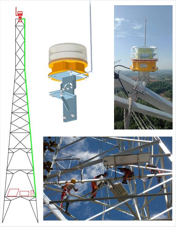 Sichuan Medium Intensity LED Aviation Obstruction Aircraft   Warning Light Project for 220KV Electrical Transmission Power Line